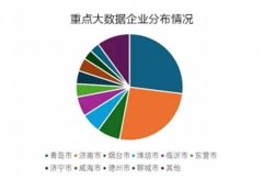 <b>2024年山东大数据财产有这些亮点</b>